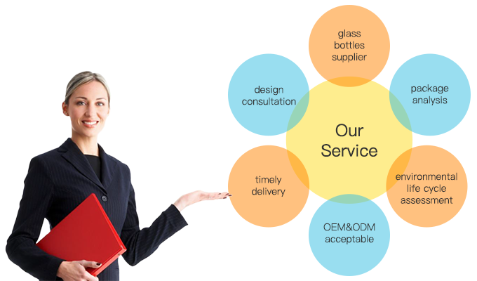 our services