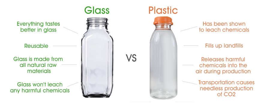 Plastic Container: What Is It? How Is It Made? Types Of