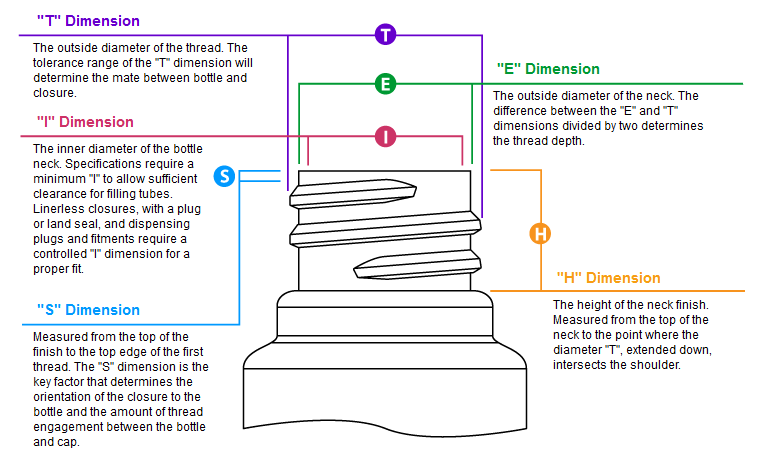 Neck Finish Dimensions